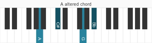 Piano voicing of chord A alt7